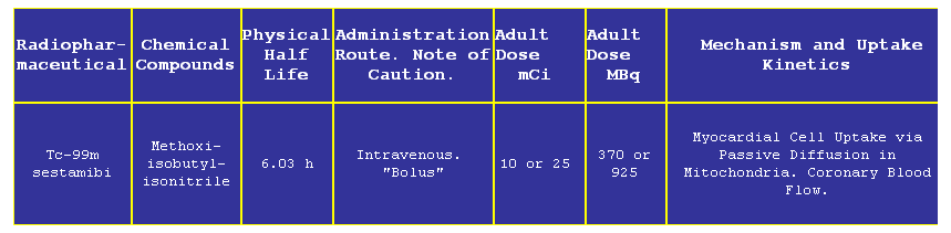 Cuadro de texto: Radiophar-maceutical
Chemical Compounds
Physical Half Life
Administration Route. Note of Caution.
Adult    Dose    mCi
Adult   Dose    MBq
 Mechanism and Uptake Kinetics
Tc-99m sestamibi
Methoxi-isobutyl-isonitrile
6.03 h
Intravenous.  "Bolus"
10 or 25 
370 or 925
Myocardial Cell Uptake via Passive Diffusion in Mitochondria. Coronary Blood Flow.
