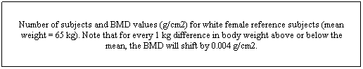 Cuadro de texto: Number of subjects and BMD values (g/cm2) for white female reference subjects (mean weight = 65 kg). Note that for every 1 kg difference in body weight above or below the mean, the BMD will shift by 0.004 g/cm2. 
