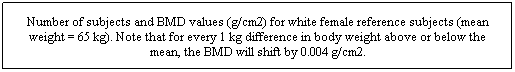 Cuadro de texto: Number of subjects and BMD values (g/cm2) for white female reference subjects (mean weight = 65 kg). Note that for every 1 kg difference in body weight above or below the mean, the BMD will shift by 0.004 g/cm2. 
