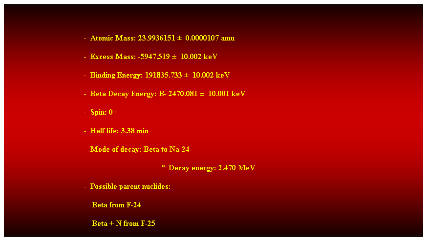 Cuadro de texto:  
-  Atomic Mass: 23.9936151   0.0000107 amu 
-  Excess Mass: -5947.519   10.002 keV 
-  Binding Energy: 191835.733   10.002 keV 
-  Beta Decay Energy: B- 2470.081   10.001 keV 
-  Spin: 0+ 
-  Half life: 3.38 min 
-  Mode of decay: Beta to Na-24 
  Decay energy: 2.470 MeV 
-  Possible parent nuclides: 
                                            Beta from F-24 
                                            Beta + N from F-25 
