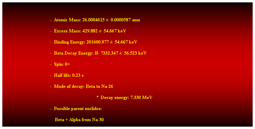 Cuadro de texto:  
-  Atomic Mass: 26.0004615   0.0000587 amu 
-  Excess Mass: 429.882   54.667 keV 
-  Binding Energy: 201600.977   54.667 keV 
-  Beta Decay Energy: B- 7332.347   56.523 keV 
-  Spin: 0+ 
-  Half life: 0.23 s 
-  Mode of decay: Beta to Na-26 
  Decay energy: 7.330 MeV 
-  Possible parent nuclides: 
                                            Beta + Alpha from Na-30 
