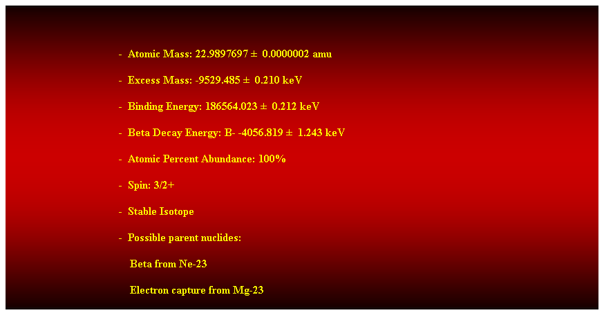 Cuadro de texto:  
-  Atomic Mass: 22.9897697   0.0000002 amu 
-  Excess Mass: -9529.485   0.210 keV 
-  Binding Energy: 186564.023   0.212 keV 
-  Beta Decay Energy: B- -4056.819   1.243 keV 
-  Atomic Percent Abundance: 100% 
-  Spin: 3/2+ 
-  Stable Isotope 
-  Possible parent nuclides: 
                                            Beta from Ne-23 
                                            Electron capture from Mg-23 
