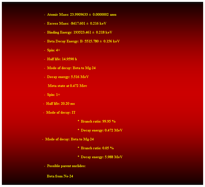 Cuadro de texto:  
                                            -  Atomic Mass: 23.9909633   0.0000002 amu 
                                            -  Excess Mass: -8417.601   0.216 keV 
                                            -  Binding Energy: 193523.461   0.218 keV 
                                            -  Beta Decay Energy: B- 5515.780   0.156 keV 
                                            -  Spin: 4+ 
                                            -  Half life: 14.9590 h 
                                            -  Mode of decay: Beta to Mg-24 
                                            -  Decay energy: 5.516 MeV 
                                                Meta state at 0.472 Mev 
                                            -  Spin: 1+ 
                                           -  Half life: 20.20 ms 
                                           -  Mode of decay: IT 
  Branch ratio: 99.95 % 
  Decay energy: 0.472 MeV 
                                          -  Mode of decay: Beta to Mg-24 
  Branch ratio: 0.05 % 
  Decay energy: 5.988 MeV 
                                            -  Possible parent nuclides: 
                                               Beta from Ne-24 
