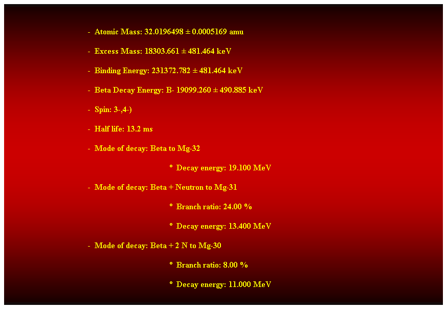 Cuadro de texto:  
-  Atomic Mass: 32.0196498  0.0005169 amu 
-  Excess Mass: 18303.661  481.464 keV 
-  Binding Energy: 231372.782  481.464 keV 
-  Beta Decay Energy: B- 19099.260  490.885 keV 
-  Spin: 3-,4-) 
-  Half life: 13.2 ms 
-  Mode of decay: Beta to Mg-32 
  Decay energy: 19.100 MeV 
-  Mode of decay: Beta + Neutron to Mg-31 
  Branch ratio: 24.00 % 
  Decay energy: 13.400 MeV 
-  Mode of decay: Beta + 2 N to Mg-30 
  Branch ratio: 8.00 % 
  Decay energy: 11.000 MeV
