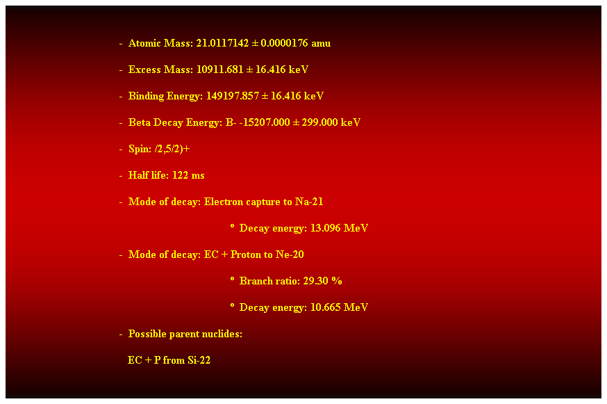 Cuadro de texto:  
-  Atomic Mass: 21.0117142  0.0000176 amu 
-  Excess Mass: 10911.681  16.416 keV 
-  Binding Energy: 149197.857  16.416 keV 
-  Beta Decay Energy: B- -15207.000  299.000 keV 
-  Spin: /2,5/2)+ 
-  Half life: 122 ms 
-  Mode of decay: Electron capture to Na-21 
  Decay energy: 13.096 MeV 
-  Mode of decay: EC + Proton to Ne-20 
  Branch ratio: 29.30 % 
  Decay energy: 10.665 MeV 
-  Possible parent nuclides: 
                                           EC + P from Si-22 
