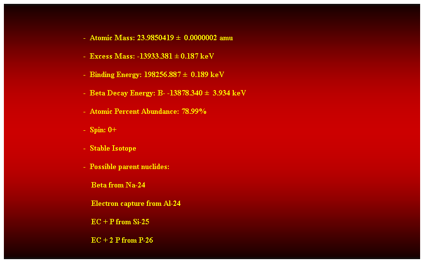 Cuadro de texto:  
-  Atomic Mass: 23.9850419   0.0000002 amu 
-  Excess Mass: -13933.381  0.187 keV 
-  Binding Energy: 198256.887   0.189 keV 
-  Beta Decay Energy: B- -13878.340   3.934 keV 
-  Atomic Percent Abundance: 78.99% 
-  Spin: 0+ 
-  Stable Isotope 
-  Possible parent nuclides: 
                                            Beta from Na-24 
                                            Electron capture from Al-24 
                                            EC + P from Si-25 
                                            EC + 2 P from P-26 
