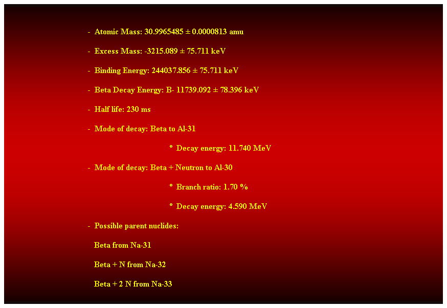 Cuadro de texto:  
-  Atomic Mass: 30.9965485  0.0000813 amu 
-  Excess Mass: -3215.089  75.711 keV 
-  Binding Energy: 244037.856  75.711 keV 
-  Beta Decay Energy: B- 11739.092  78.396 keV 
-  Half life: 230 ms 
-  Mode of decay: Beta to Al-31 
  Decay energy: 11.740 MeV 
-  Mode of decay: Beta + Neutron to Al-30 
  Branch ratio: 1.70 % 
  Decay energy: 4.590 MeV 
-  Possible parent nuclides: 
                                           Beta from Na-31 
                                           Beta + N from Na-32 
                                           Beta + 2 N from Na-33 
