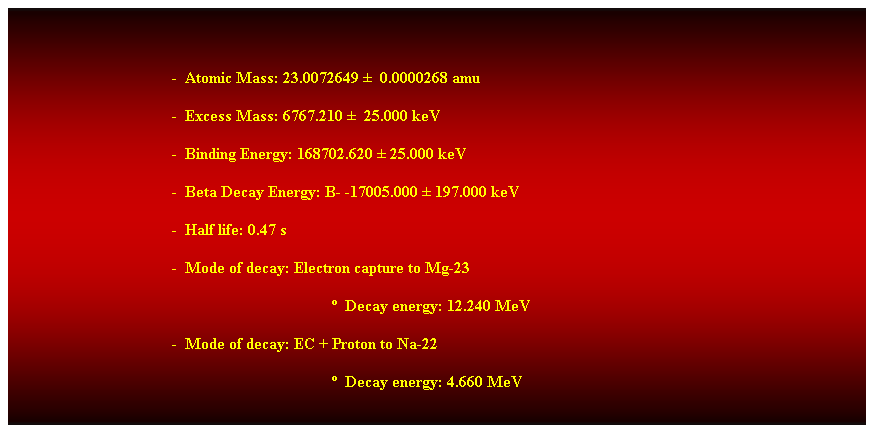 Cuadro de texto:  
-  Atomic Mass: 23.0072649   0.0000268 amu 
-  Excess Mass: 6767.210   25.000 keV 
-  Binding Energy: 168702.620  25.000 keV 
-  Beta Decay Energy: B- -17005.000  197.000 keV 
-  Half life: 0.47 s 
-  Mode of decay: Electron capture to Mg-23 
  Decay energy: 12.240 MeV 
-  Mode of decay: EC + Proton to Na-22 
  Decay energy: 4.660 MeV 
