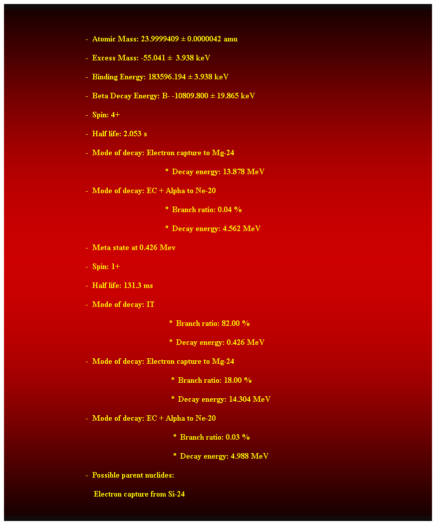 Cuadro de texto:  
-  Atomic Mass: 23.9999409  0.0000042 amu 
-  Excess Mass: -55.041   3.938 keV 
-  Binding Energy: 183596.194  3.938 keV 
-  Beta Decay Energy: B- -10809.800  19.865 keV 
-  Spin: 4+ 
-  Half life: 2.053 s 
-  Mode of decay: Electron capture to Mg-24 
  Decay energy: 13.878 MeV 
-  Mode of decay: EC + Alpha to Ne-20 
  Branch ratio: 0.04 % 
  Decay energy: 4.562 MeV 
                                        -  Meta state at 0.426 Mev 
                                        -  Spin: 1+ 
                                        -  Half life: 131.3 ms 
                                        -  Mode of decay: IT 
                                                                                    Branch ratio: 82.00 % 
                                                                                    Decay energy: 0.426 MeV 
                                        -  Mode of decay: Electron capture to Mg-24 
                                                                                     Branch ratio: 18.00 % 
                                                                                     Decay energy: 14.304 MeV 
                                        -  Mode of decay: EC + Alpha to Ne-20 
                                                                                      Branch ratio: 0.03 % 
                                                                                      Decay energy: 4.988 MeV 
                                        -  Possible parent nuclides: 
    Electron capture from Si-24 
 
 
