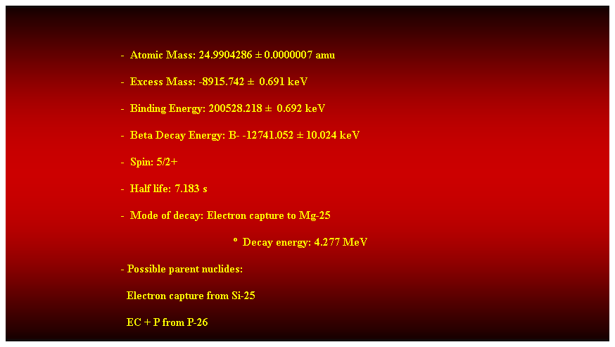 Cuadro de texto:  
-  Atomic Mass: 24.9904286  0.0000007 amu 
-  Excess Mass: -8915.742   0.691 keV 
-  Binding Energy: 200528.218   0.692 keV 
-  Beta Decay Energy: B- -12741.052  10.024 keV 
-  Spin: 5/2+ 
-  Half life: 7.183 s 
-  Mode of decay: Electron capture to Mg-25 
  Decay energy: 4.277 MeV 
- Possible parent nuclides: 
                                          Electron capture from Si-25 
                                          EC + P from P-26
