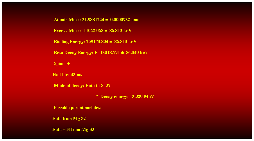 Cuadro de texto:  
-  Atomic Mass: 31.9881244   0.0000932 amu 
-  Excess Mass: -11062.068   86.813 keV 
-  Binding Energy: 259173.804   86.813 keV 
-  Beta Decay Energy: B- 13018.791   86.840 keV 
-  Spin: 1+ 
- Half life: 33 ms 
-  Mode of decay: Beta to Si-32 
  Decay energy: 13.020 MeV 
-  Possible parent nuclides: 
                                          Beta from Mg-32 
                                          Beta + N from Mg-33 
