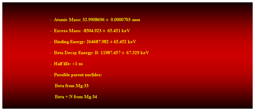 Cuadro de texto:  
-  Atomic Mass: 32.9908696   0.0000703 amu 
-  Excess Mass: -8504.923   65.451 keV 
-  Binding Energy: 264687.982  65.452 keV 
-  Beta Decay Energy: B- 11987.457   67.329 keV 
-  Half life: >1 us 
-  Possible parent nuclides: 
                                            Beta from Mg-33 
                                            Beta + N from Mg-34 
