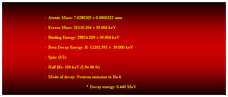 Cuadro de texto:  
-  Atomic Mass: 7.0280305  0.0000322 amu 
-  Excess Mass: 26110.264  30.004 keV 
-  Binding Energy: 28824.289  30.004 keV 
-  Beta Decay Energy: B- 11202.591   30.000 keV
-  Spin: (3/2)- 
-  Half life: 160 keV (2.9e-06 fs) 
-  Mode of decay: Neutron emission to He-6 
  Decay energy: 0.440 MeV 
