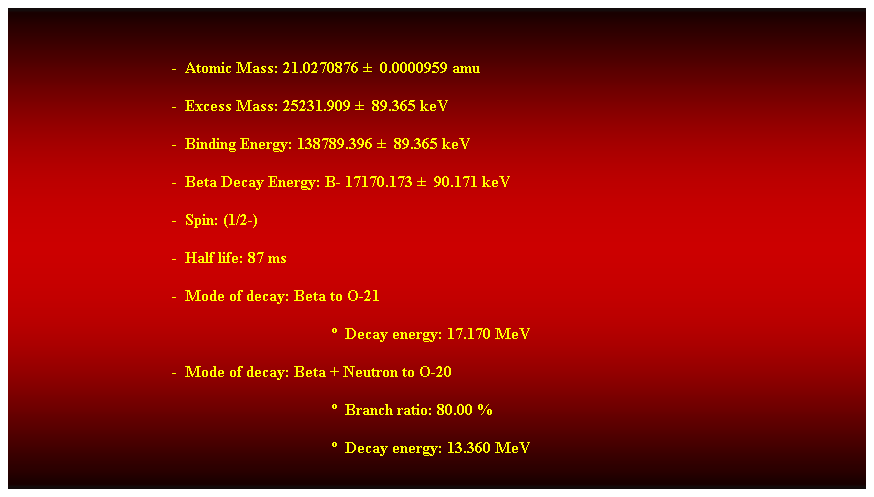 Cuadro de texto:  
-  Atomic Mass: 21.0270876   0.0000959 amu 
-  Excess Mass: 25231.909   89.365 keV 
-  Binding Energy: 138789.396   89.365 keV 
-  Beta Decay Energy: B- 17170.173   90.171 keV 
-  Spin: (1/2-) 
-  Half life: 87 ms 
-  Mode of decay: Beta to O-21 
  Decay energy: 17.170 MeV 
-  Mode of decay: Beta + Neutron to O-20 
  Branch ratio: 80.00 % 
  Decay energy: 13.360 MeV 
 
