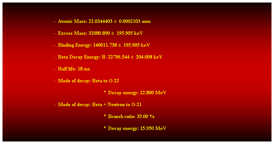 Cuadro de texto:  
-  Atomic Mass: 22.0344403   0.0002103 amu 
-  Excess Mass: 32080.890   195.905 keV 
-  Binding Energy: 140011.738   195.905 keV 
-  Beta Decay Energy: B- 22796.544   204.008 keV 
-  Half life: 18 ms 
-  Mode of decay: Beta to O-22 
  Decay energy: 22.800 MeV 
-  Mode of decay: Beta + Neutron to O-21 
  Branch ratio: 35.00 % 
  Decay energy: 15.950 MeV 
