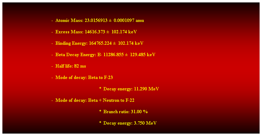 Cuadro de texto:  
-  Atomic Mass: 23.0156913   0.0001097 amu 
-  Excess Mass: 14616.373   102.174 keV 
-  Binding Energy: 164765.224   102.174 keV 
-  Beta Decay Energy: B- 11286.855   129.485 keV 
-  Half life: 82 ms 
-  Mode of decay: Beta to F-23 
  Decay energy: 11.290 MeV 
-  Mode of decay: Beta + Neutron to F-22 
  Branch ratio: 31.00 % 
  Decay energy: 3.750 MeV 
