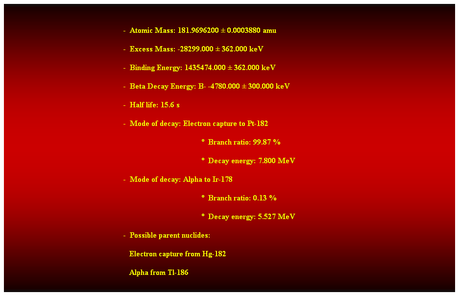 Cuadro de texto:  
-  Atomic Mass: 181.9696200  0.0003880 amu 
-  Excess Mass: -28299.000  362.000 keV 
-  Binding Energy: 1435474.000  362.000 keV 
-  Beta Decay Energy: B- -4780.000  300.000 keV 
-  Half life: 15.6 s 
-  Mode of decay: Electron capture to Pt-182 
  Branch ratio: 99.87 % 
  Decay energy: 7.800 MeV 
-  Mode of decay: Alpha to Ir-178 
  Branch ratio: 0.13 % 
  Decay energy: 5.527 MeV 
-  Possible parent nuclides: 
                                                               Electron capture from Hg-182 
                                                               Alpha from Tl-186 
