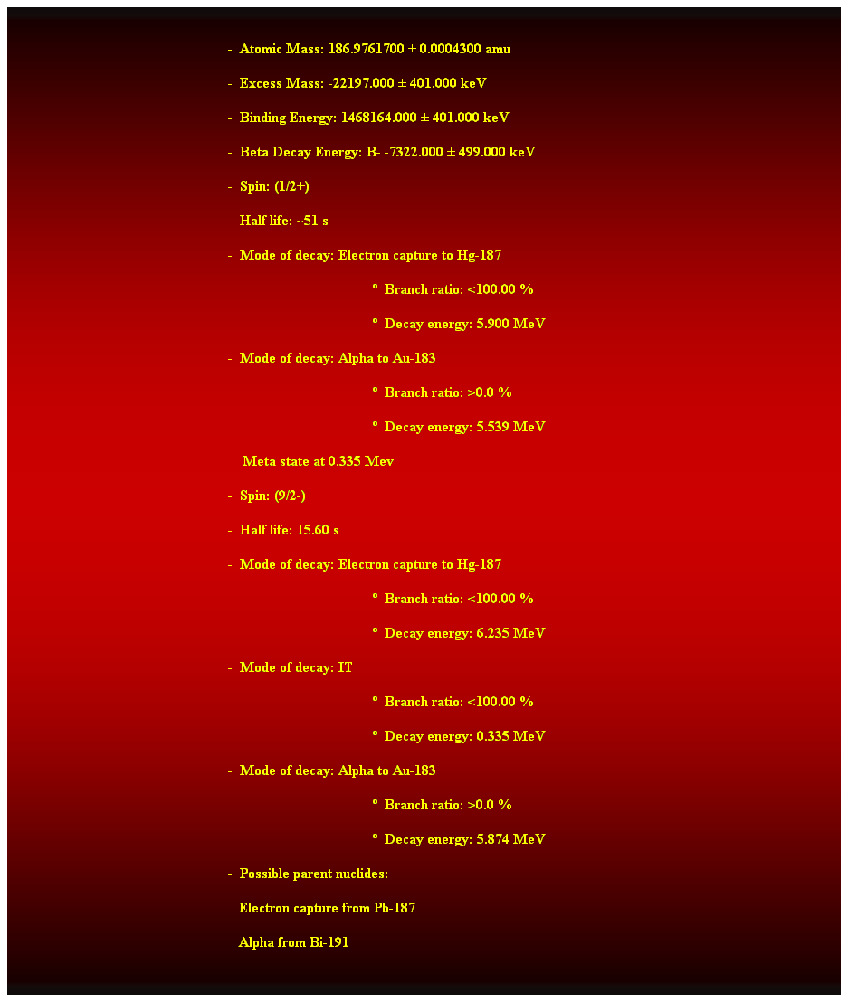 Cuadro de texto:  
-  Atomic Mass: 186.9761700  0.0004300 amu 
-  Excess Mass: -22197.000  401.000 keV 
-  Binding Energy: 1468164.000  401.000 keV 
-  Beta Decay Energy: B- -7322.000  499.000 keV 
-  Spin: (1/2+) 
-  Half life: ~51 s 
-  Mode of decay: Electron capture to Hg-187 
  Branch ratio: <100.00 % 
  Decay energy: 5.900 MeV 
-  Mode of decay: Alpha to Au-183 
  Branch ratio: >0.0 % 
  Decay energy: 5.539 MeV 
    Meta state at 0.335 Mev 
-  Spin: (9/2-) 
-  Half life: 15.60 s 
-  Mode of decay: Electron capture to Hg-187 
  Branch ratio: <100.00 % 
  Decay energy: 6.235 MeV 
-  Mode of decay: IT 
  Branch ratio: <100.00 % 
  Decay energy: 0.335 MeV
-  Mode of decay: Alpha to Au-183 
  Branch ratio: >0.0 % 
  Decay energy: 5.874 MeV 
-  Possible parent nuclides:
                                                               Electron capture from Pb-187 
                                                               Alpha from Bi-191 
