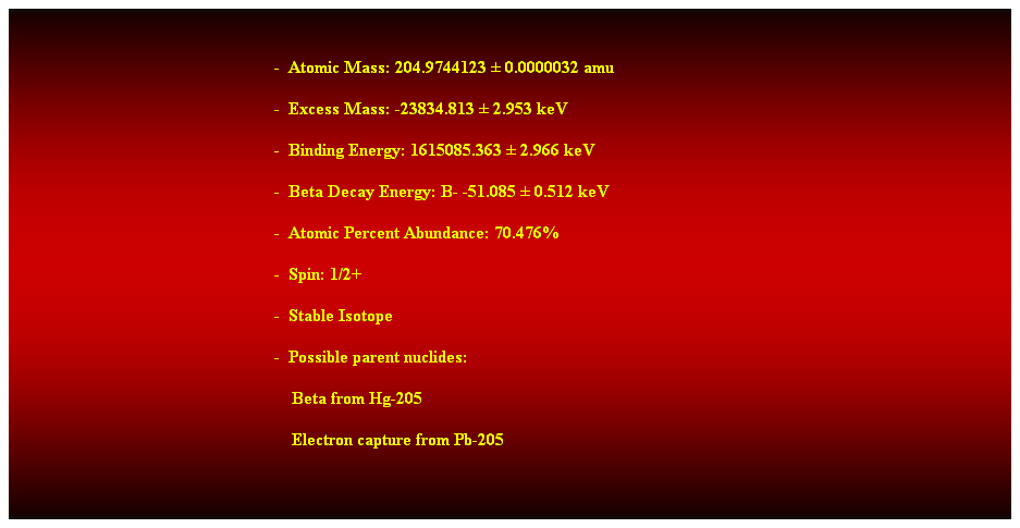 Cuadro de texto:  
-  Atomic Mass: 204.9744123  0.0000032 amu 
-  Excess Mass: -23834.813  2.953 keV 
-  Binding Energy: 1615085.363  2.966 keV 
-  Beta Decay Energy: B- -51.085  0.512 keV 
-  Atomic Percent Abundance: 70.476% 
-  Spin: 1/2+ 
-  Stable Isotope 
-  Possible parent nuclides: 
                                                                Beta from Hg-205 
                                                                Electron capture from Pb-205
 
