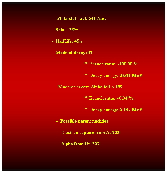 Cuadro de texto:  
                                            Meta state at 0.641 Mev 
                                        -  Spin: 13/2+ 
                                        -  Half life: 45 s 
                                        -  Mode of decay: IT 
                                                                      Branch ratio: ~100.00 % 
                                                                      Decay energy: 0.641 MeV 
                                          -  Mode of decay: Alpha to Pb-199 
                                                                      Branch ratio: ~0.04 % 
                                                                      Decay energy: 6.137 MeV 
                                            -  Possible parent nuclides: 
                                                Electron capture from At-203 
                                                Alpha from Rn-207
