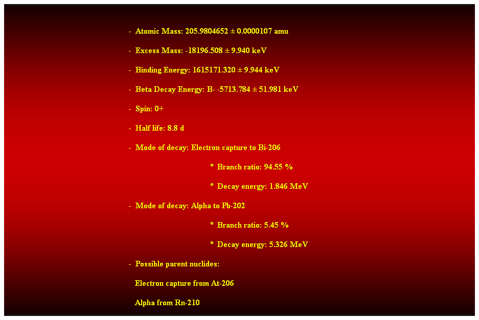 Cuadro de texto:  
-  Atomic Mass: 205.9804652  0.0000107 amu 
-  Excess Mass: -18196.508  9.940 keV 
-  Binding Energy: 1615171.320  9.944 keV 
-  Beta Decay Energy: B- -5713.784  51.981 keV 
-  Spin: 0+ 
-  Half life: 8.8 d 
-  Mode of decay: Electron capture to Bi-206 
  Branch ratio: 94.55 % 
  Decay energy: 1.846 MeV 
-  Mode of decay: Alpha to Pb-202 
  Branch ratio: 5.45 % 
  Decay energy: 5.326 MeV 
-  Possible parent nuclides: 
                                                               Electron capture from At-206 
                                                               Alpha from Rn-210 
