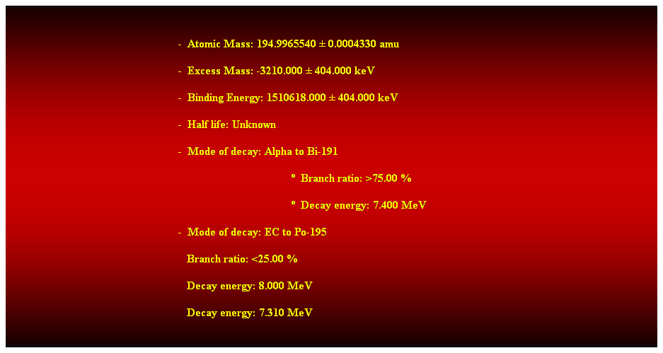 Cuadro de texto:  
-  Atomic Mass: 194.9965540  0.0004330 amu 
-  Excess Mass: -3210.000  404.000 keV 
-  Binding Energy: 1510618.000  404.000 keV 
-  Half life: Unknown 
-  Mode of decay: Alpha to Bi-191 
  Branch ratio: >75.00 % 
  Decay energy: 7.400 MeV 
-  Mode of decay: EC to Po-195 
                                                               Branch ratio: <25.00 % 
                                                               Decay energy: 8.000 MeV 
                                                               Decay energy: 7.310 MeV 
