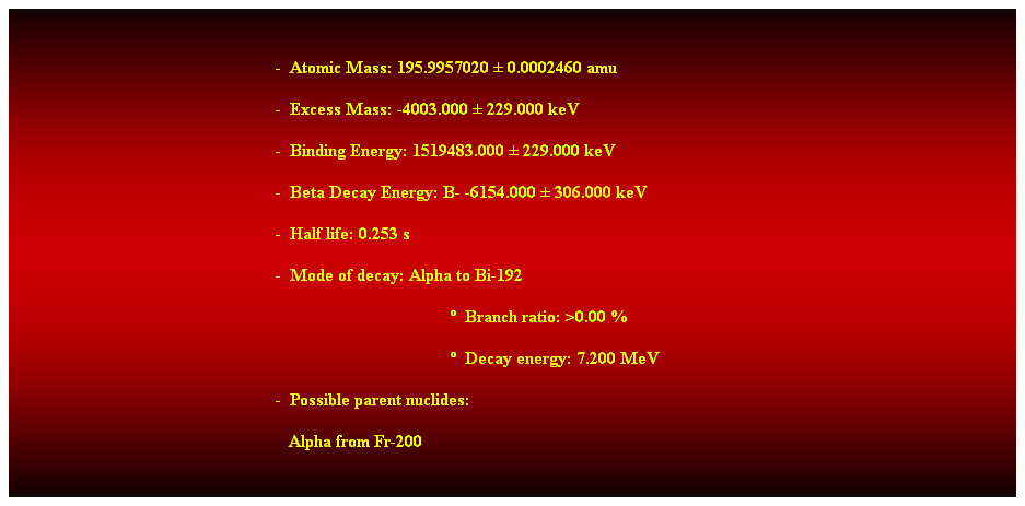 Cuadro de texto:  
-  Atomic Mass: 195.9957020  0.0002460 amu 
-  Excess Mass: -4003.000  229.000 keV 
-  Binding Energy: 1519483.000  229.000 keV 
-  Beta Decay Energy: B- -6154.000  306.000 keV 
-  Half life: 0.253 s 
-  Mode of decay: Alpha to Bi-192 
  Branch ratio: >0.00 % 
  Decay energy: 7.200 MeV 
-  Possible parent nuclides: 
   Alpha from Fr-200 
