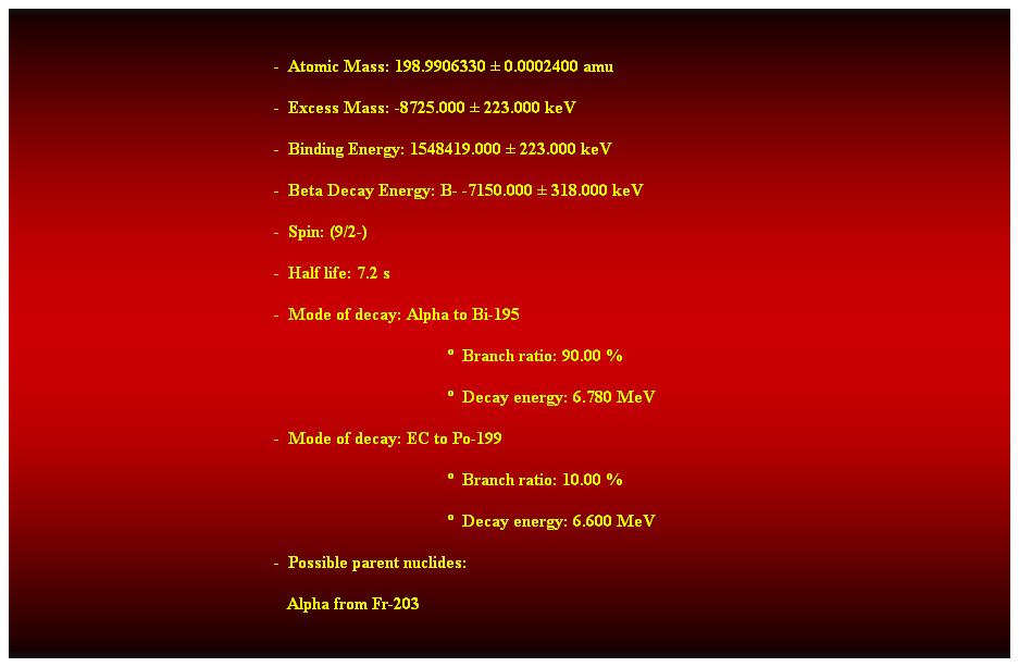 Cuadro de texto:  
-  Atomic Mass: 198.9906330  0.0002400 amu 
-  Excess Mass: -8725.000  223.000 keV 
-  Binding Energy: 1548419.000  223.000 keV 
-  Beta Decay Energy: B- -7150.000  318.000 keV 
-  Spin: (9/2-) 
-  Half life: 7.2 s 
-  Mode of decay: Alpha to Bi-195 
  Branch ratio: 90.00 % 
  Decay energy: 6.780 MeV 
-  Mode of decay: EC to Po-199 
  Branch ratio: 10.00 % 
  Decay energy: 6.600 MeV 
-  Possible parent nuclides: 
   Alpha from Fr-203 
