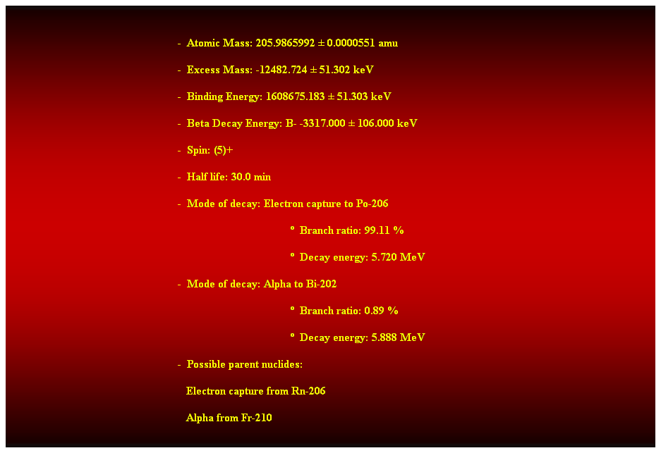 Cuadro de texto:  
-  Atomic Mass: 205.9865992  0.0000551 amu 
-  Excess Mass: -12482.724  51.302 keV 
-  Binding Energy: 1608675.183  51.303 keV 
-  Beta Decay Energy: B- -3317.000  106.000 keV 
-  Spin: (5)+ 
-  Half life: 30.0 min 
-  Mode of decay: Electron capture to Po-206 
  Branch ratio: 99.11 % 
  Decay energy: 5.720 MeV 
-  Mode of decay: Alpha to Bi-202 
  Branch ratio: 0.89 % 
  Decay energy: 5.888 MeV 
-  Possible parent nuclides: 
                                                               Electron capture from Rn-206 
                                                               Alpha from Fr-210 
