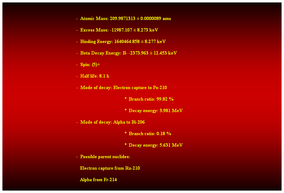 Cuadro de texto:  
-  Atomic Mass: 209.9871313  0.0000089 amu 
-  Excess Mass: -11987.107  8.273 keV 
-  Binding Energy: 1640464.858  8.277 keV 
-  Beta Decay Energy: B- -2373.963  12.453 keV 
-  Spin: (5)+ 
-  Half life: 8.1 h 
-  Mode of decay: Electron capture to Po-210 
  Branch ratio: 99.82 % 
  Decay energy: 3.981 MeV 
-  Mode of decay: Alpha to Bi-206 
  Branch ratio: 0.18 % 
  Decay energy: 5.631 MeV 
-  Possible parent nuclides: 
                                                               Electron capture from Rn-210 
                                                               Alpha from Fr-214 
