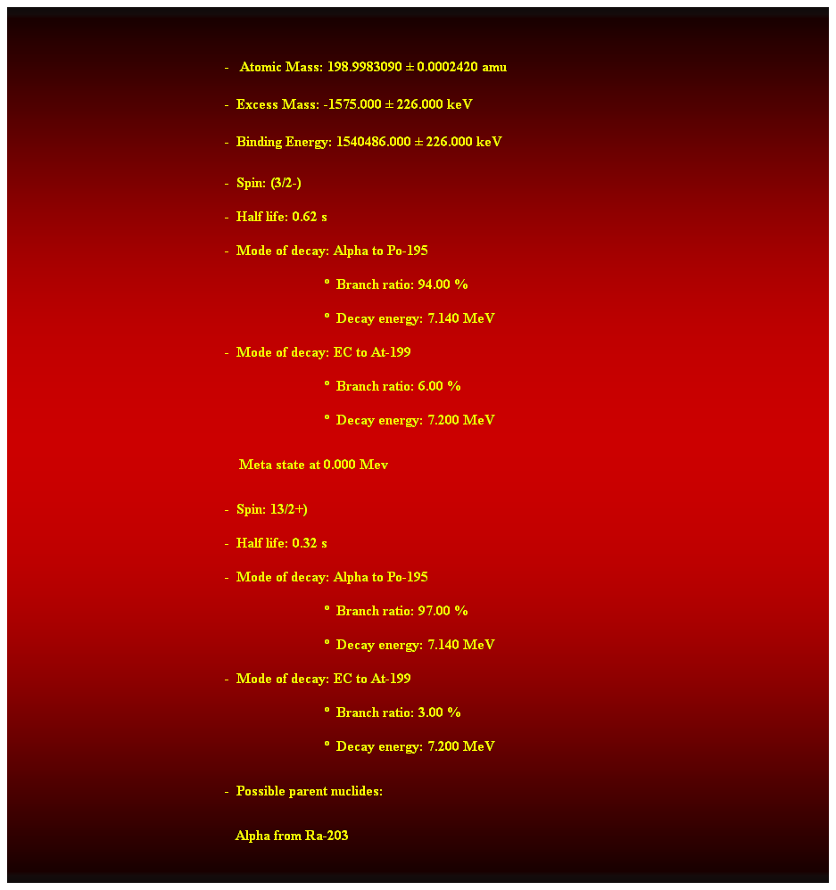 Cuadro de texto:  
-   Atomic Mass: 198.9983090  0.0002420 amu   
-  Excess Mass: -1575.000  226.000 keV   
-  Binding Energy: 1540486.000  226.000 keV   
-  Spin: (3/2-) 
-  Half life: 0.62 s 
-  Mode of decay: Alpha to Po-195 
                              Branch ratio: 94.00 % 
                              Decay energy: 7.140 MeV 
-  Mode of decay: EC to At-199 
                              Branch ratio: 6.00 % 
                              Decay energy: 7.200 MeV 
    Meta state at 0.000 Mev 
-  Spin: 13/2+) 
-  Half life: 0.32 s 
-  Mode of decay: Alpha to Po-195 
                              Branch ratio: 97.00 % 
                              Decay energy: 7.140 MeV 
-  Mode of decay: EC to At-199 
                              Branch ratio: 3.00 % 
                              Decay energy: 7.200 MeV 
-  Possible parent nuclides: 
   Alpha from Ra-203 
