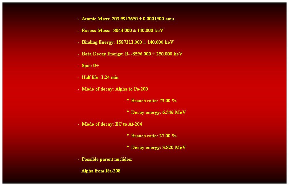 Cuadro de texto:  
-  Atomic Mass: 203.9913650  0.0001500 amu 
-  Excess Mass: -8044.000  140.000 keV 
-  Binding Energy: 1587311.000  140.000 keV 
-  Beta Decay Energy: B- -8596.000  250.000 keV 
-  Spin: 0+ 
-  Half life: 1.24 min 
-  Mode of decay: Alpha to Po-200 
  Branch ratio: 73.00 % 
  Decay energy: 6.546 MeV 
-  Mode of decay: EC to At-204 
  Branch ratio: 27.00 % 
  Decay energy: 3.820 MeV 
-  Possible parent nuclides: 
   Alpha from Ra-208 
