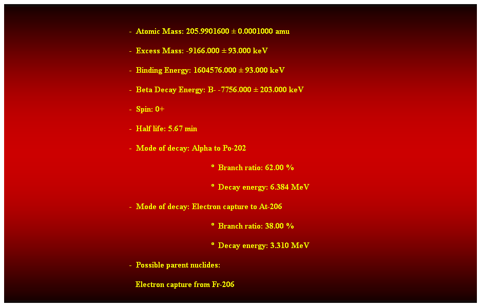 Cuadro de texto:  
-  Atomic Mass: 205.9901600  0.0001000 amu 
-  Excess Mass: -9166.000  93.000 keV 
-  Binding Energy: 1604576.000  93.000 keV 
-  Beta Decay Energy: B- -7756.000  203.000 keV 
-  Spin: 0+ 
-  Half life: 5.67 min 
-  Mode of decay: Alpha to Po-202 
  Branch ratio: 62.00 % 
  Decay energy: 6.384 MeV 
-  Mode of decay: Electron capture to At-206 
  Branch ratio: 38.00 % 
  Decay energy: 3.310 MeV 
-  Possible parent nuclides: 
                                                               Electron capture from Fr-206 
Alpha from Ra-210 
