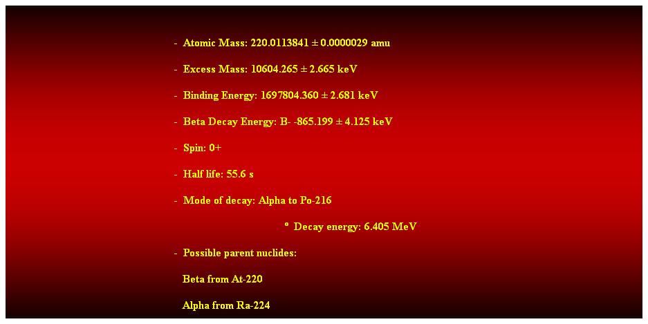 Cuadro de texto:  
-  Atomic Mass: 220.0113841  0.0000029 amu 
-  Excess Mass: 10604.265  2.665 keV 
-  Binding Energy: 1697804.360  2.681 keV 
-  Beta Decay Energy: B- -865.199  4.125 keV 
-  Spin: 0+ 
-  Half life: 55.6 s 
-  Mode of decay: Alpha to Po-216 
  Decay energy: 6.405 MeV 
-  Possible parent nuclides: 
                                                               Beta from At-220 
                                                               Alpha from Ra-224 
