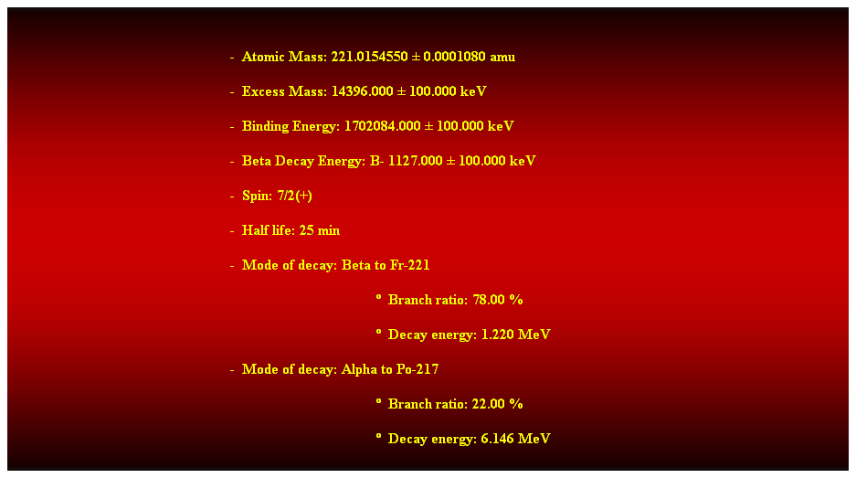 Cuadro de texto:  
-  Atomic Mass: 221.0154550  0.0001080 amu 
-  Excess Mass: 14396.000  100.000 keV 
-  Binding Energy: 1702084.000  100.000 keV 
-  Beta Decay Energy: B- 1127.000  100.000 keV 
-  Spin: 7/2(+) 
-  Half life: 25 min 
-  Mode of decay: Beta to Fr-221 
  Branch ratio: 78.00 % 
  Decay energy: 1.220 MeV 
-  Mode of decay: Alpha to Po-217 
  Branch ratio: 22.00 % 
  Decay energy: 6.146 MeV 
