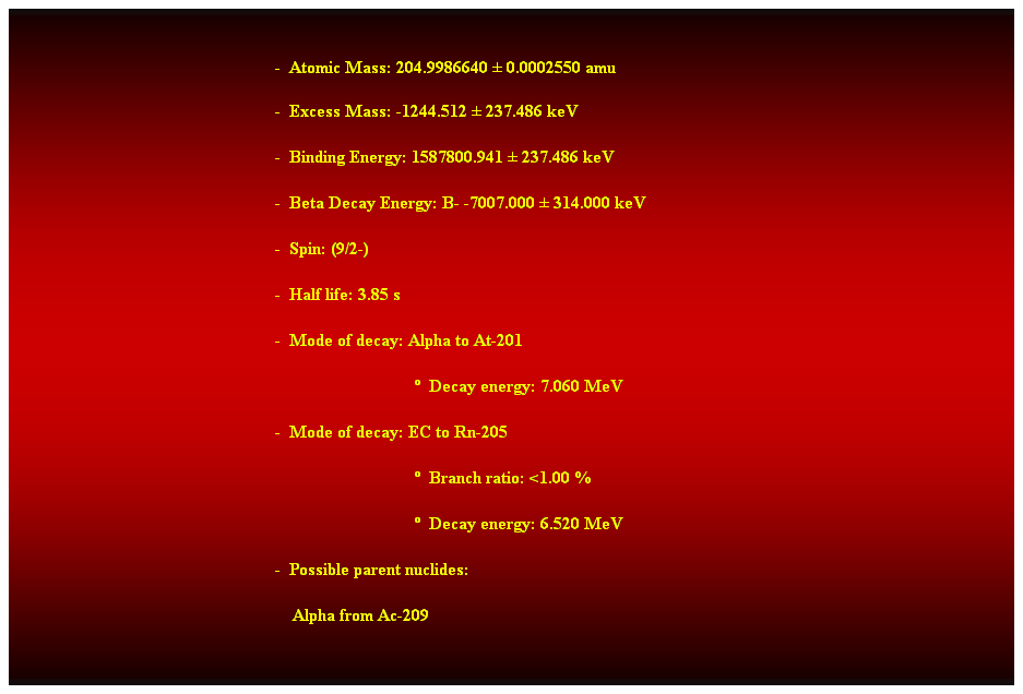 Cuadro de texto:  
-  Atomic Mass: 204.9986640  0.0002550 amu 
-  Excess Mass: -1244.512  237.486 keV 
-  Binding Energy: 1587800.941  237.486 keV 
-  Beta Decay Energy: B- -7007.000  314.000 keV 
-  Spin: (9/2-) 
-  Half life: 3.85 s 
-  Mode of decay: Alpha to At-201 
                                  Decay energy: 7.060 MeV 
-  Mode of decay: EC to Rn-205 
                                  Branch ratio: <1.00 %
                                  Decay energy: 6.520 MeV 
-  Possible parent nuclides: 
    Alpha from Ac-209 
