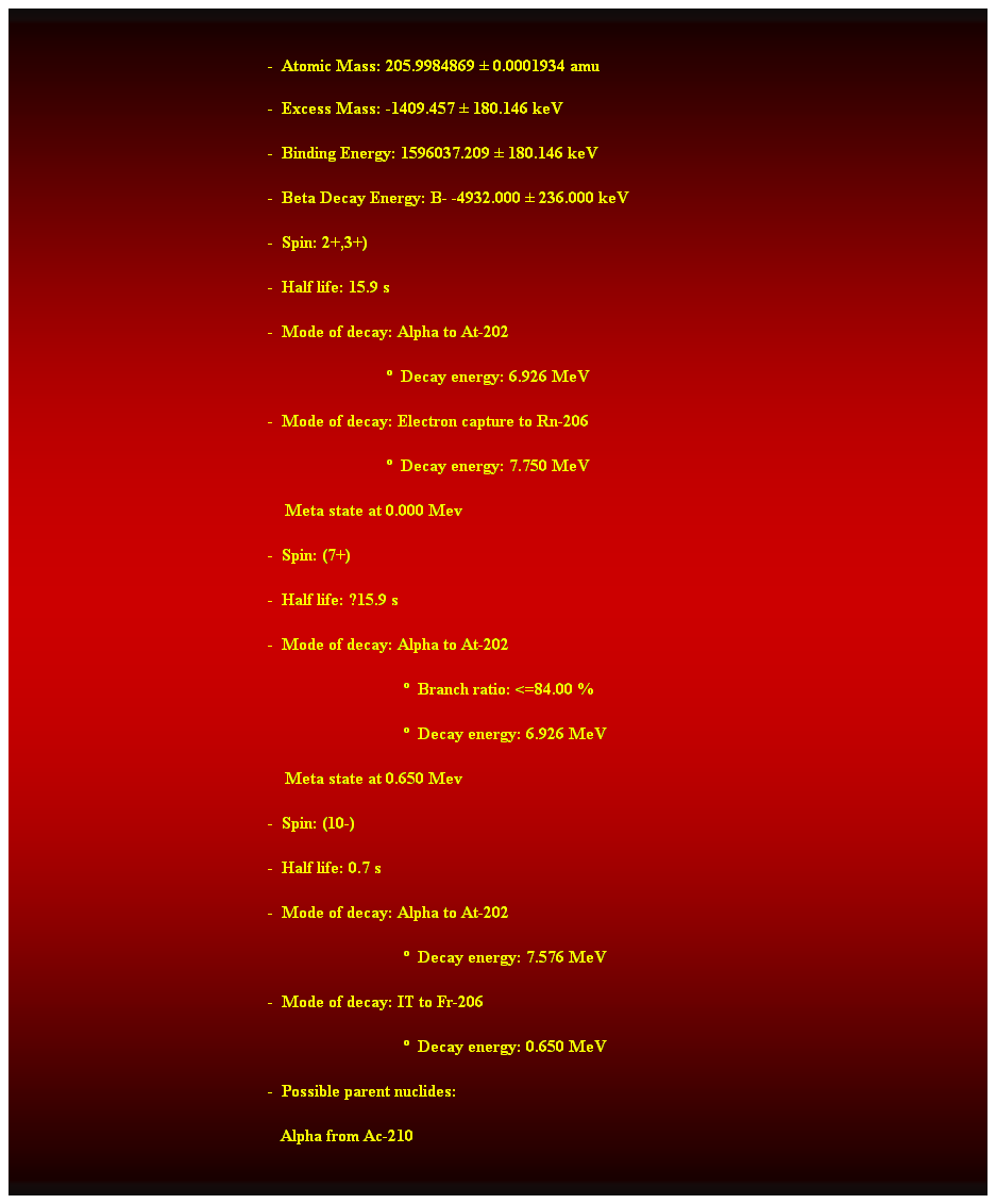 Cuadro de texto:  
-  Atomic Mass: 205.9984869  0.0001934 amu 
-  Excess Mass: -1409.457  180.146 keV 
-  Binding Energy: 1596037.209  180.146 keV 
-  Beta Decay Energy: B- -4932.000  236.000 keV  
-  Spin: 2+,3+) 
-  Half life: 15.9 s 
-  Mode of decay: Alpha to At-202 
                              Decay energy: 6.926 MeV
-  Mode of decay: Electron capture to Rn-206 
                              Decay energy: 7.750 MeV 
    Meta state at 0.000 Mev 
-  Spin: (7+) 
-  Half life: ?15.9 s 
-  Mode of decay: Alpha to At-202 
                                  Branch ratio: <=84.00 % 
                                  Decay energy: 6.926 MeV 
    Meta state at 0.650 Mev 
-  Spin: (10-) 
-  Half life: 0.7 s 
-  Mode of decay: Alpha to At-202 
                                  Decay energy: 7.576 MeV 
-  Mode of decay: IT to Fr-206 
                                  Decay energy: 0.650 MeV 
-  Possible parent nuclides: 
   Alpha from Ac-210 
