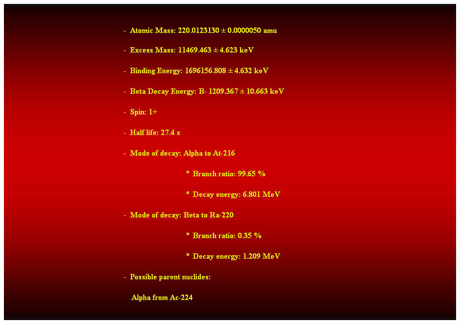 Cuadro de texto:  
-  Atomic Mass: 220.0123130  0.0000050 amu 
-  Excess Mass: 11469.463  4.623 keV 
-  Binding Energy: 1696156.808  4.632 keV 
-  Beta Decay Energy: B- 1209.367  10.663 keV 
-  Spin: 1+ 
-  Half life: 27.4 s 
-  Mode of decay: Alpha to At-216 
                                  Branch ratio: 99.65 % 
                                  Decay energy: 6.801 MeV 
-  Mode of decay: Beta to Ra-220 
                                  Branch ratio: 0.35 % 
                                  Decay energy: 1.209 MeV 
-  Possible parent nuclides: 
    Alpha from Ac-224 
