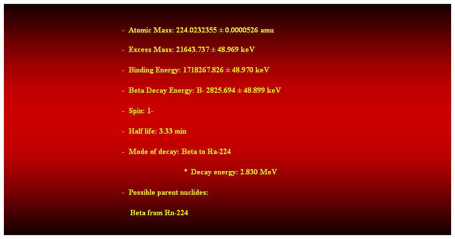 Cuadro de texto:  
-  Atomic Mass: 224.0232355  0.0000526 amu 
-  Excess Mass: 21643.737  48.969 keV 
-  Binding Energy: 1718267.826  48.970 keV 
-  Beta Decay Energy: B- 2825.694  48.899 keV 
-  Spin: 1- 
-  Half life: 3.33 min 
-  Mode of decay: Beta to Ra-224 
                                  Decay energy: 2.830 MeV 
-  Possible parent nuclides: 
    Beta from Rn-224 
 
