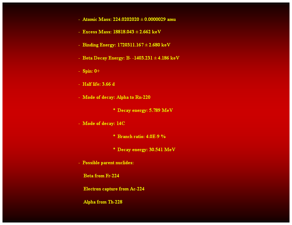 Cuadro de texto:  
-  Atomic Mass: 224.0202020  0.0000029 amu 
-  Excess Mass: 18818.043  2.662 keV 
-  Binding Energy: 1720311.167  2.680 keV 
-  Beta Decay Energy: B- -1403.231  4.186 keV 
-  Spin: 0+ 
-  Half life: 3.66 d 
-  Mode of decay: Alpha to Rn-220 
                              Decay energy: 5.789 MeV 
-  Mode of decay: 14C 
                              Branch ratio: 4.0E-9 % 
                              Decay energy: 30.541 MeV 
-  Possible parent nuclides: 
    Beta from Fr-224 
    Electron capture from Ac-224 
    Alpha from Th-228 
