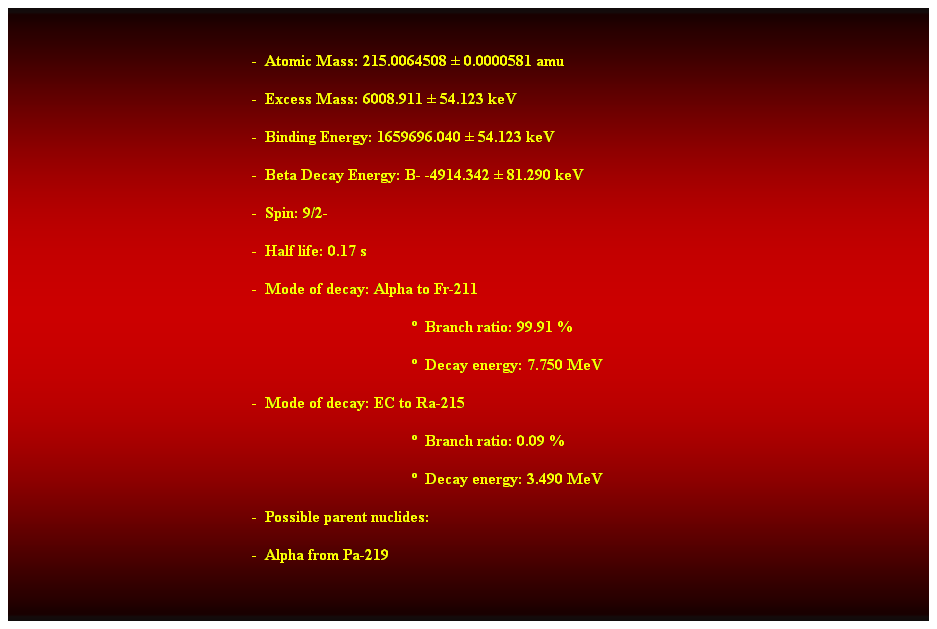 Cuadro de texto:  
-  Atomic Mass: 215.0064508  0.0000581 amu 
-  Excess Mass: 6008.911  54.123 keV 
-  Binding Energy: 1659696.040  54.123 keV 
-  Beta Decay Energy: B- -4914.342  81.290 keV 
-  Spin: 9/2- 
-  Half life: 0.17 s 
-  Mode of decay: Alpha to Fr-211 
  Branch ratio: 99.91 % 
  Decay energy: 7.750 MeV 
-  Mode of decay: EC to Ra-215 
  Branch ratio: 0.09 % 
  Decay energy: 3.490 MeV 
-  Possible parent nuclides: 
-  Alpha from Pa-219 
