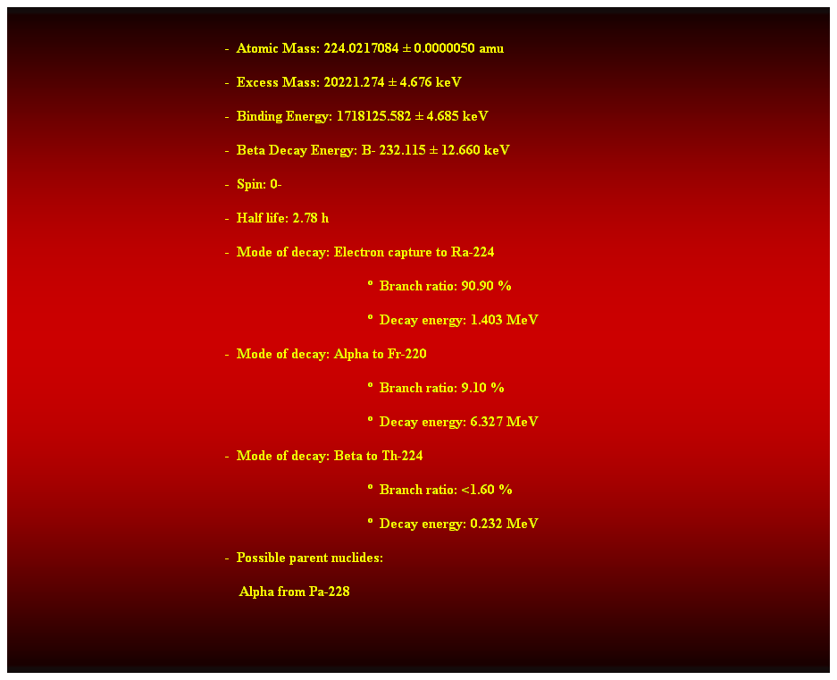 Cuadro de texto:  
-  Atomic Mass: 224.0217084  0.0000050 amu 
-  Excess Mass: 20221.274  4.676 keV 
-  Binding Energy: 1718125.582  4.685 keV 
-  Beta Decay Energy: B- 232.115  12.660 keV 
-  Spin: 0- 
-  Half life: 2.78 h 
-  Mode of decay: Electron capture to Ra-224 
  Branch ratio: 90.90 % 
  Decay energy: 1.403 MeV 
-  Mode of decay: Alpha to Fr-220 
  Branch ratio: 9.10 % 
  Decay energy: 6.327 MeV 
-  Mode of decay: Beta to Th-224 
  Branch ratio: <1.60 % 
  Decay energy: 0.232 MeV 
-  Possible parent nuclides: 
    Alpha from Pa-228 
