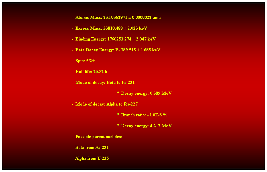 Cuadro de texto:  
-  Atomic Mass: 231.0362971  0.0000022 amu 
-  Excess Mass: 33810.488  2.023 keV 
-  Binding Energy: 1760253.274  2.047 keV 
-  Beta Decay Energy: B- 389.515  1.685 keV 
-  Spin: 5/2+ 
-  Half life: 25.52 h 
-  Mode of decay: Beta to Pa-231 
  Decay energy: 0.389 MeV 
-  Mode of decay: Alpha to Ra-227 
  Branch ratio: ~1.0E-8 % 
  Decay energy: 4.213 MeV 
-  Possible parent nuclides: 
                                                               Beta from Ac-231 
                                                               Alpha from U-235 
