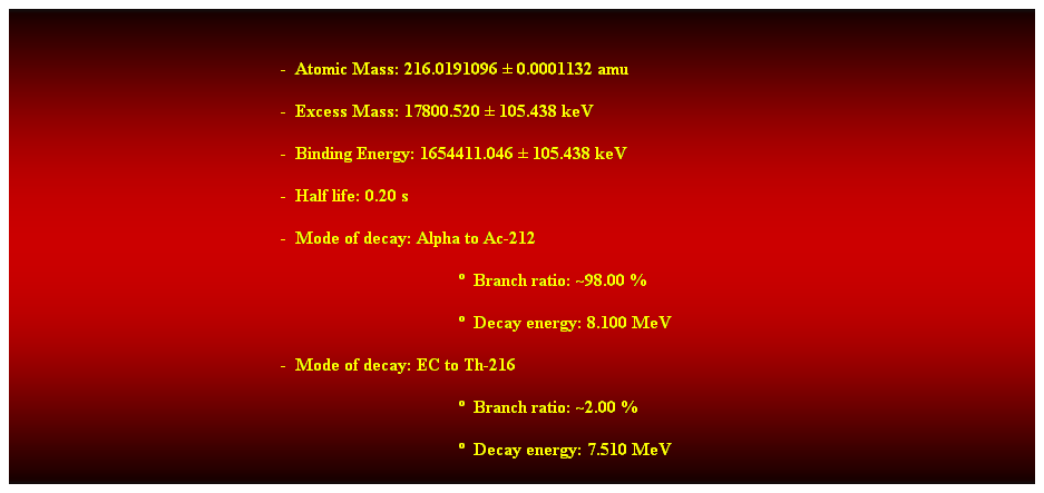 Cuadro de texto:  
-  Atomic Mass: 216.0191096  0.0001132 amu 
-  Excess Mass: 17800.520  105.438 keV 
-  Binding Energy: 1654411.046  105.438 keV 
-  Half life: 0.20 s 
-  Mode of decay: Alpha to Ac-212 
  Branch ratio: ~98.00 % 
  Decay energy: 8.100 MeV 
-  Mode of decay: EC to Th-216 
  Branch ratio: ~2.00 % 
  Decay energy: 7.510 MeV 
