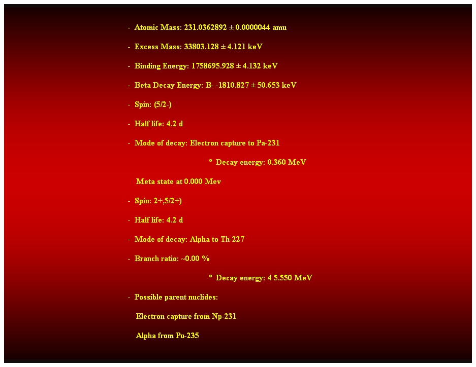 Cuadro de texto:  
-  Atomic Mass: 231.0362892  0.0000044 amu 
-  Excess Mass: 33803.128  4.121 keV 
-  Binding Energy: 1758695.928  4.132 keV 
-  Beta Decay Energy: B- -1810.827  50.653 keV 
-  Spin: (5/2-) 
-  Half life: 4.2 d 
-  Mode of decay: Electron capture to Pa-231 
  Decay energy: 0.360 MeV 
    Meta state at 0.000 Mev 
-  Spin: 2+,5/2+) 
-  Half life: 4.2 d 
-  Mode of decay: Alpha to Th-227 
-  Branch ratio: ~0.00 % 
  Decay energy: 4 5.550 MeV 
-  Possible parent nuclides: 
                                                                Electron capture from Np-231 
                                                                Alpha from Pu-235 
