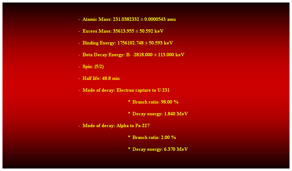 Cuadro de texto:  
-  Atomic Mass: 231.0382332  0.0000543 amu 
-  Excess Mass: 35613.955  50.592 keV 
-  Binding Energy: 1756102.748  50.593 keV 
-  Beta Decay Energy: B- -2818.000  113.000 keV 
-  Spin: (5/2) 
-  Half life: 48.8 min 
-  Mode of decay: Electron capture to U-231 
  Branch ratio: 98.00 % 
  Decay energy: 1.840 MeV 
-  Mode of decay: Alpha to Pa-227 
  Branch ratio: 2.00 % 
  Decay energy: 6.370 MeV 
