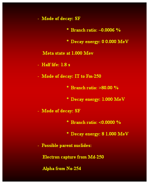 Cuadro de texto:  
                            -  Mode of decay: SF 
                                                      Branch ratio: ~0.0006 % 
                                                      Decay energy: 0 0.000 MeV 
                                Meta state at 1.000 Mev 
                            -  Half life: 1.8 s 
                            -  Mode of decay: IT to Fm-250 
                                                      Branch ratio: >80.00 % 
                                                      Decay energy: 1.000 MeV 
                            -  Mode of decay: SF 
                                                      Branch ratio: <0.0000 % 
                                                      Decay energy: 8 1.000 MeV 
                            -  Possible parent nuclides: 
                                Electron capture from Md-250 
                                Alpha from No-254 
 
