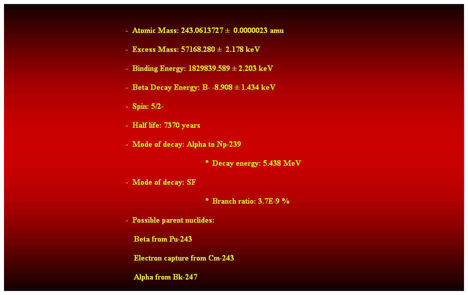 Cuadro de texto:  
-  Atomic Mass: 243.0613727   0.0000023 amu 
-  Excess Mass: 57168.280   2.178 keV 
-  Binding Energy: 1829839.589  2.203 keV 
-  Beta Decay Energy: B- -8.908  1.434 keV 
-  Spin: 5/2- 
-  Half life: 7370 years 
-  Mode of decay: Alpha to Np-239 
  Decay energy: 5.438 MeV 
-  Mode of decay: SF 
  Branch ratio: 3.7E-9 % 
-  Possible parent nuclides: 
                                                                Beta from Pu-243 
                                                                Electron capture from Cm-243 
                                                                Alpha from Bk-247 
