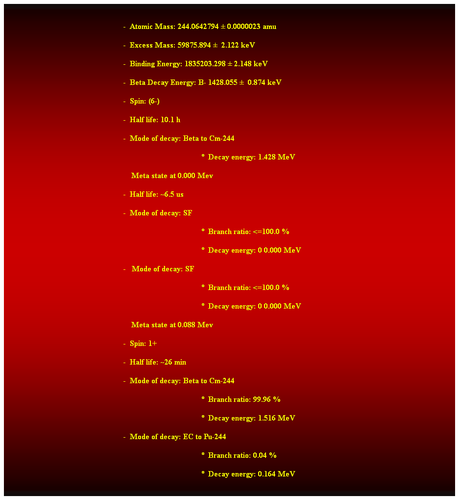 Cuadro de texto:  
-  Atomic Mass: 244.0642794  0.0000023 amu 
-  Excess Mass: 59875.894   2.122 keV 
-  Binding Energy: 1835203.298  2.148 keV 
-  Beta Decay Energy: B- 1428.055   0.874 keV 
-  Spin: (6-) 
-  Half life: 10.1 h 
-  Mode of decay: Beta to Cm-244 
  Decay energy: 1.428 MeV
                                                                Meta state at 0.000 Mev 
-  Half life: ~6.5 us 
-  Mode of decay: SF 
  Branch ratio: <=100.0 % 
  Decay energy: 0 0.000 MeV 
-   Mode of decay: SF 
  Branch ratio: <=100.0 % 
  Decay energy: 0 0.000 MeV 
    Meta state at 0.088 Mev 
-  Spin: 1+ 
-  Half life: ~26 min 
-  Mode of decay: Beta to Cm-244 
                                                                                                      Branch ratio: 99.96 % 
  Decay energy: 1.516 MeV 
-  Mode of decay: EC to Pu-244 
  Branch ratio: 0.04 % 
  Decay energy: 0.164 MeV 
