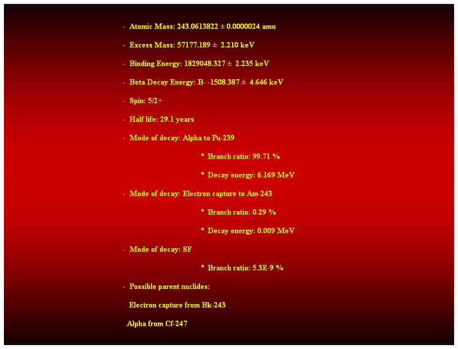 Cuadro de texto:  
-  Atomic Mass: 243.0613822  0.0000024 amu 
-  Excess Mass: 57177.189   2.210 keV 
-  Binding Energy: 1829048.327   2.235 keV 
-  Beta Decay Energy: B- -1508.387   4.646 keV 
-  Spin: 5/2+ 
-  Half life: 29.1 years 
-  Mode of decay: Alpha to Pu-239 
  Branch ratio: 99.71 % 
  Decay energy: 6.169 MeV 
-  Mode of decay: Electron capture to Am-243 
  Branch ratio: 0.29 % 
  Decay energy: 0.009 MeV 
-  Mode of decay: SF 
  Branch ratio: 5.3E-9 % 
-  Possible parent nuclides: 
                                                               Electron capture from Bk-243 
                                                              Alpha from Cf-247 
